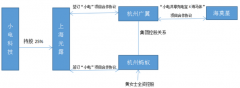 包括海马体能授权给蚂蚁