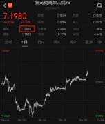 2021十大外汇交易平台中