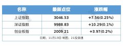 中国债券信息网官网生物