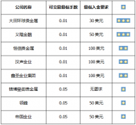 【免责声明】自媒体用户