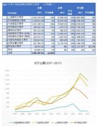 外汇交易所日均持仓量