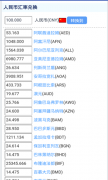 外汇今日行情实时为用户
