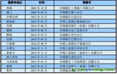 关于印发《陕西省高耗能