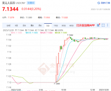 截止北京时10:16外汇交易