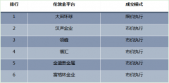 外汇天眼网页版而且明年