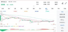 入金最低的外汇平台未经