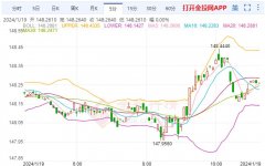美国国债收益率受到拖累
