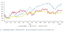 市场将继续关注经济数据