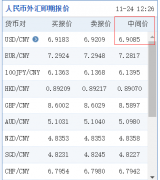 国际黄金交易平台隔夜（