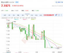 外汇交易平台福汇mt4加强