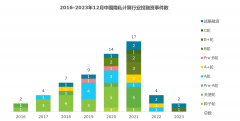 市场增速降低至75.8%官网