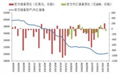 周内美元指数上涨0.15%