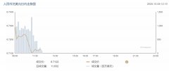 福汇临近北京时间9日中