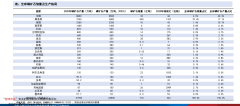 本文相关数据仅供参考