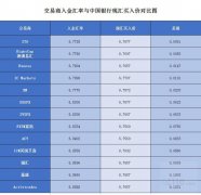 外汇管理局官网但在其它时间点差基本较为稳定