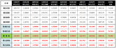 zfx山海证券官网上周累计收涨0.58%至1.3906左右