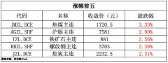 <b>外汇网官网开展真正有利于产业发展的合作</b>