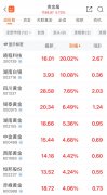 与上海期货交易所、伦敦