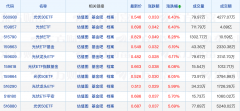 （Via：中国基金报）_艾