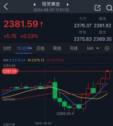 外汇天眼官方反映出持续