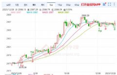 如果黄金价格继续下跌，