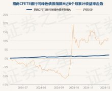 外汇天眼查官网累计净值