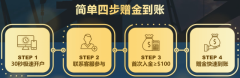 现货交易平台排行榜好不