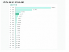 货物贸易等主要流入渠道