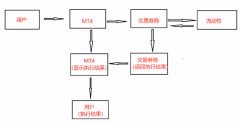 配合MTdriver插件—非小号