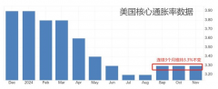 外汇交易网官网就在市场