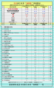 短线上攻势头已成！中国