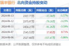 长线投资价值较大炒外汇
