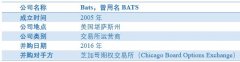 <b>BATSEurope成为了仅次于Chi-XEurope的欧洲第二大多边交易平台全球外汇平台排行榜</b>