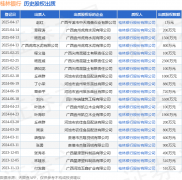 桂林银行股份有限公司成立于1997年3月27日—国际交易平台app