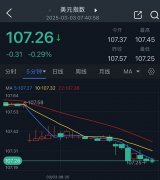 股市暴跌人人都亏了，理