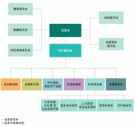 是独立于政府公务员架构