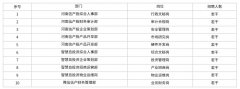 河南空港数字城市开发建