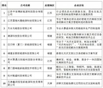 美国tmg外汇平台2025年3月