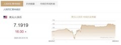 兴业投资外汇平台24小时