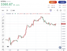 tr外汇409事件黄金突遭减