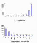 中国外汇网官方网站比上