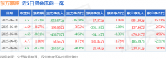 <b>小尊享是哪个外汇交易平台主力资金净流出1059.67万元</b>
