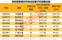 外汇兑换平台上述行为导