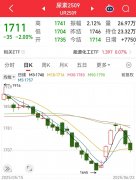 外汇交易平台查询预计未