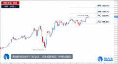 今日金价查询本周关注美