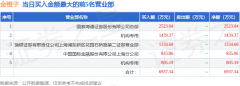 世界外汇平台排名其中一