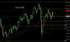 而这样的形态收尾后外汇