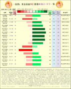 美元势将周线下跌？正规