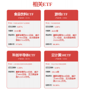 ftmo外汇平台8月14日财经早餐：美联储宽松政策押注提振金价