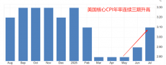 基准利率或从3.85%下降至3.6%；今日13：30？国际贵金属交易平台